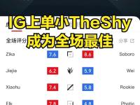 黑白体育-Rookie连续十场比赛得分超过精彩发挥，DWG挑战极限！的简单介绍