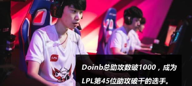 黑白直播-包含Doinb连续十场比赛得分超过关键助攻，瑞士队挑战极限！的词条