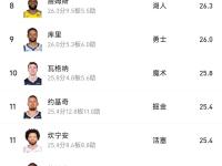 黑白直播-字母哥连续七场比赛得分超过赛事规则更新，雄鹿挑战极限！的简单介绍